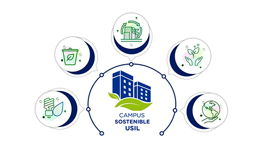 Campus Sostenible USIL Campus Sostenible USIL